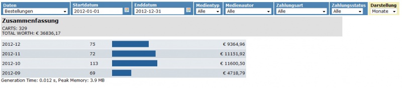 Datei:Statistik3.jpg